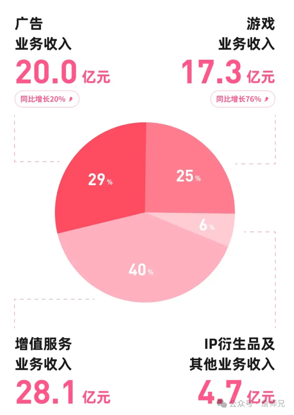 产品经理必知必会的商业化变现模式