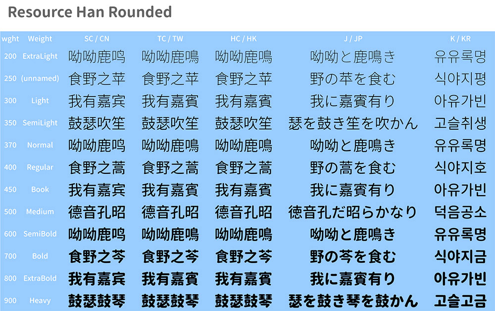 【资源圆体】一款对中文简体支持非常友好的圆形字型