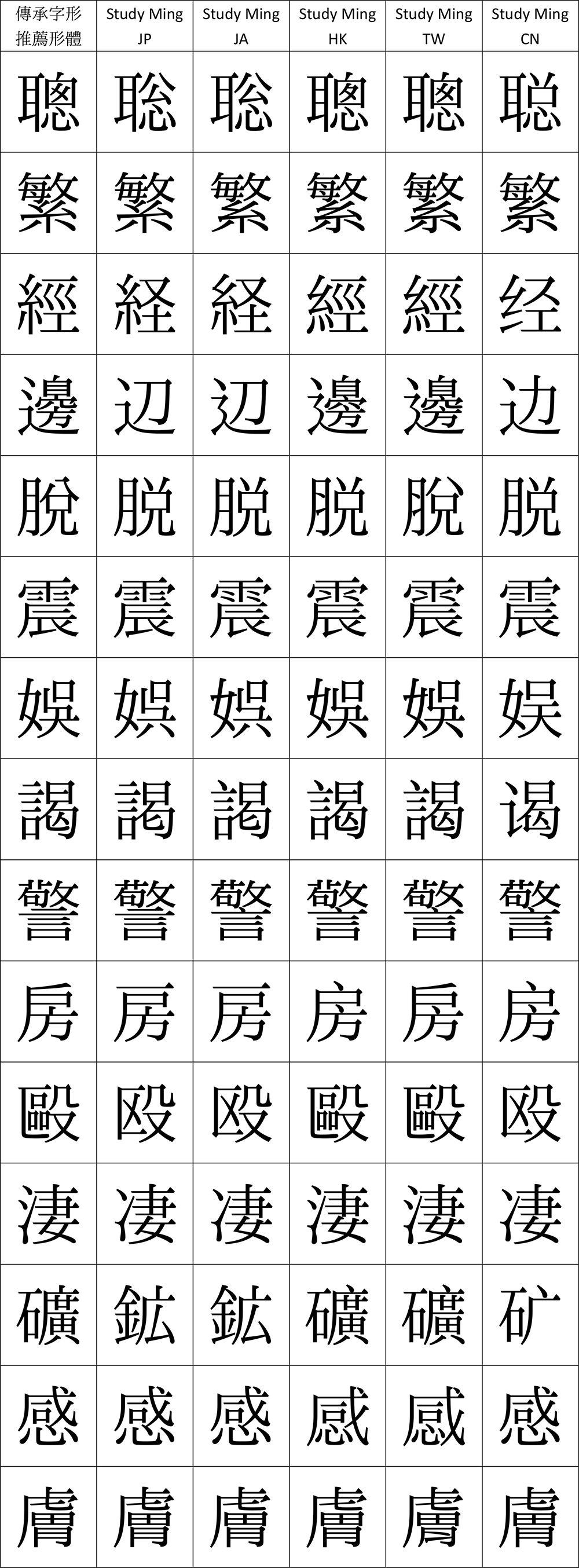 【学参明体】汉字硏究计划开源字体