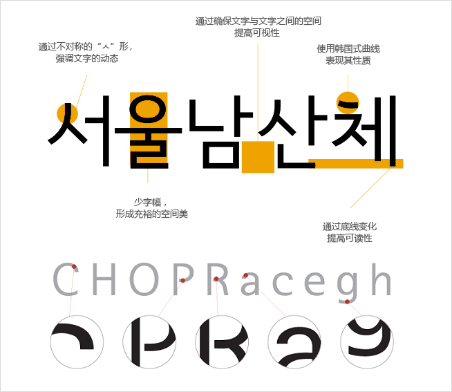 【首尔南山体 서울남산체】韩国首尔政府开发的哥特体字体