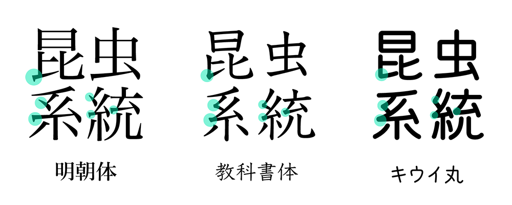 【奇异果圆体】一款接近手写形态的圆体字体