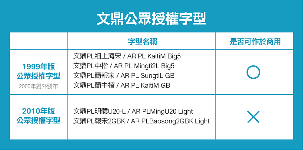 【文鼎PL简中楷】文鼎科技提供的开源免费简体中文楷体字体
