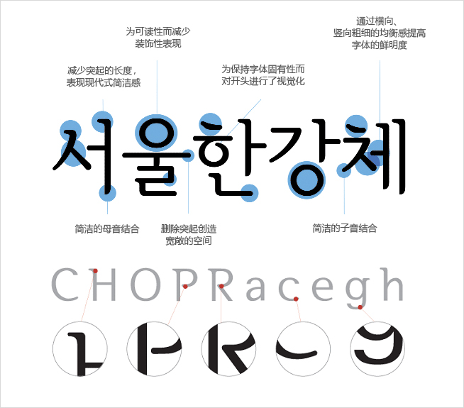 【首尔汉江体 서울한강체】韩国首尔政府开发的明体系字体