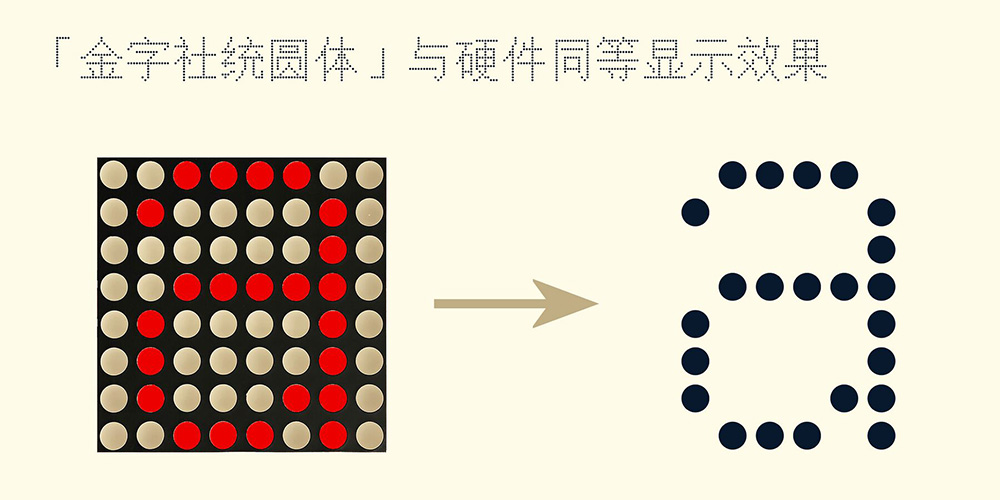 【金字社统圆体】Unifont衍生字体,1088BS点阵显示屏形状