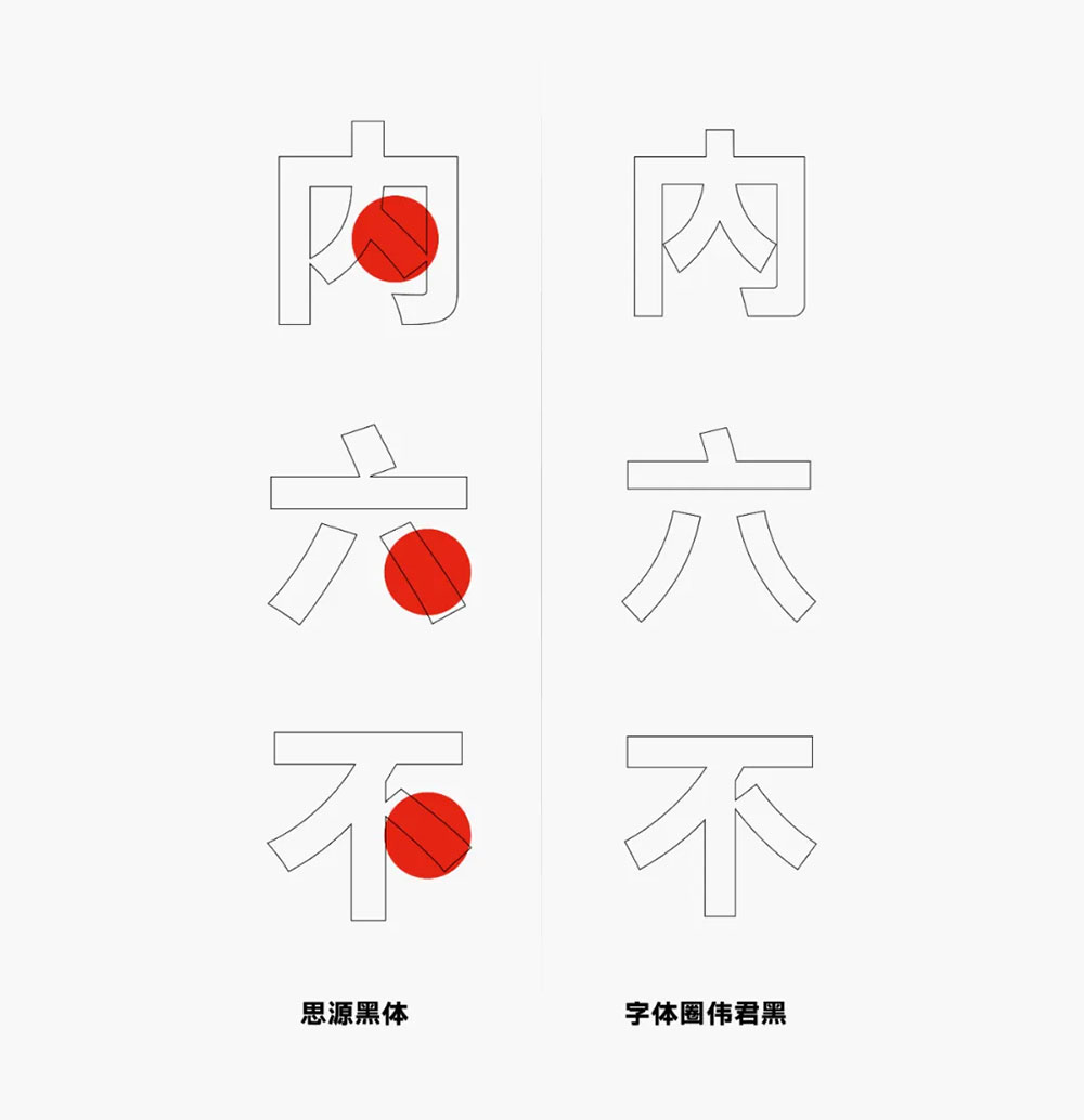 【字体圈伟君黑】适合多场景使用,例如正文排版、标题设计等