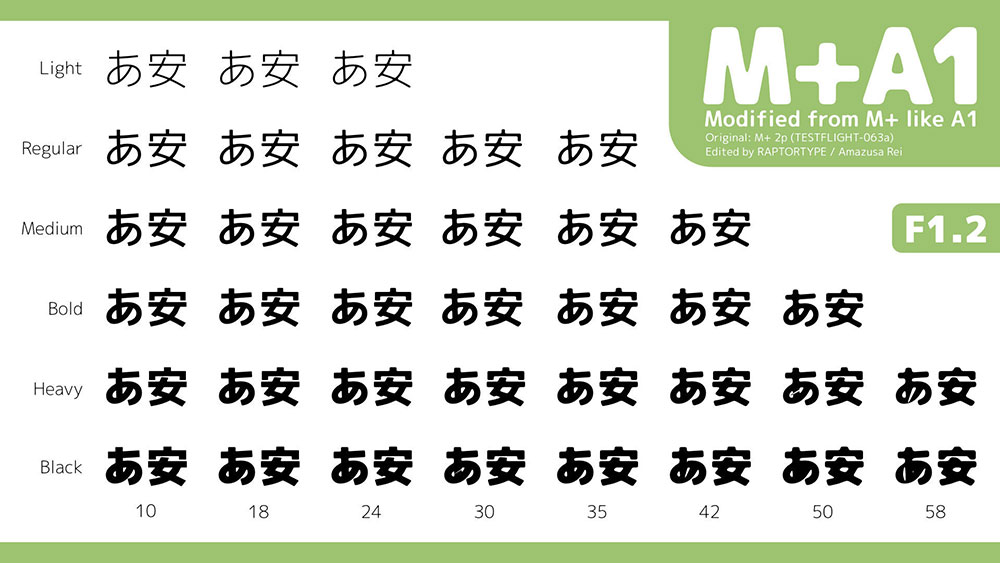 【M+A1】基于M+ FONTS,进行了圆角、油墨汇集处理