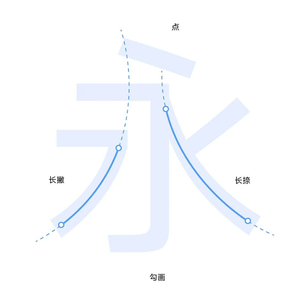 【vivo Sans】VIVO全新品牌定制字体,面向全社会免费商用