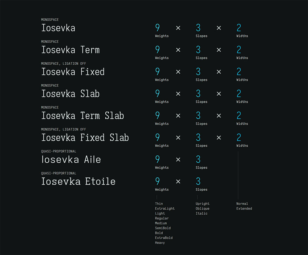 【Iosevka】一款很好用的等宽编程字体,强迫症福音