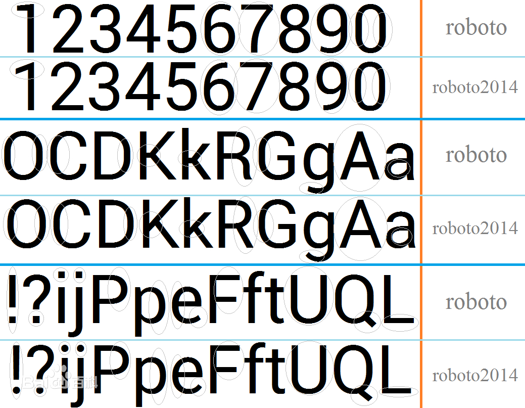 【Roboto】Google旗下Android系统默认无衬线字体