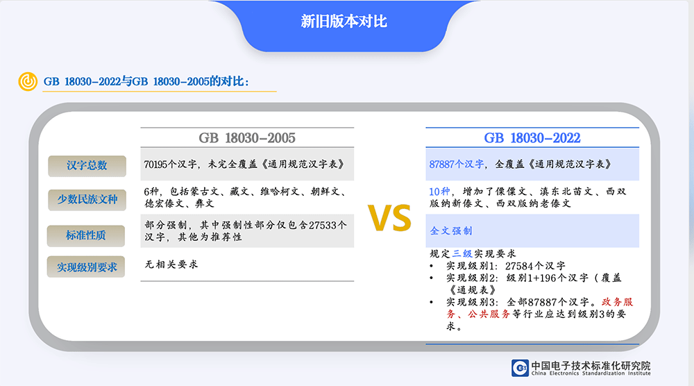 【阿里巴巴普惠体】面向全社会永久免费商用