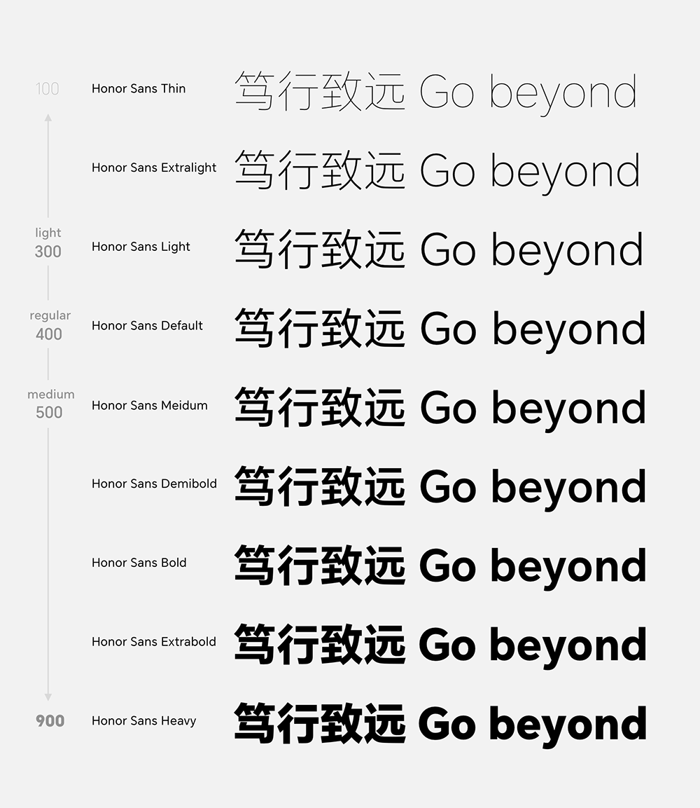 【荣耀字体 HONOR Sans】支持双无极变重和中宫的字体