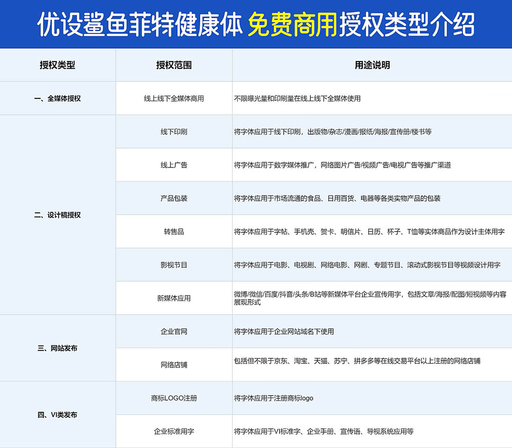 【优设鲨鱼菲特健康体】一款电商应用场景极强的优质字体