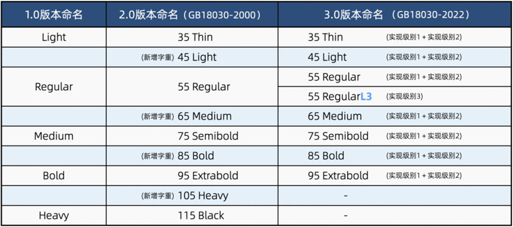【阿里巴巴普惠体】面向全社会永久免费商用