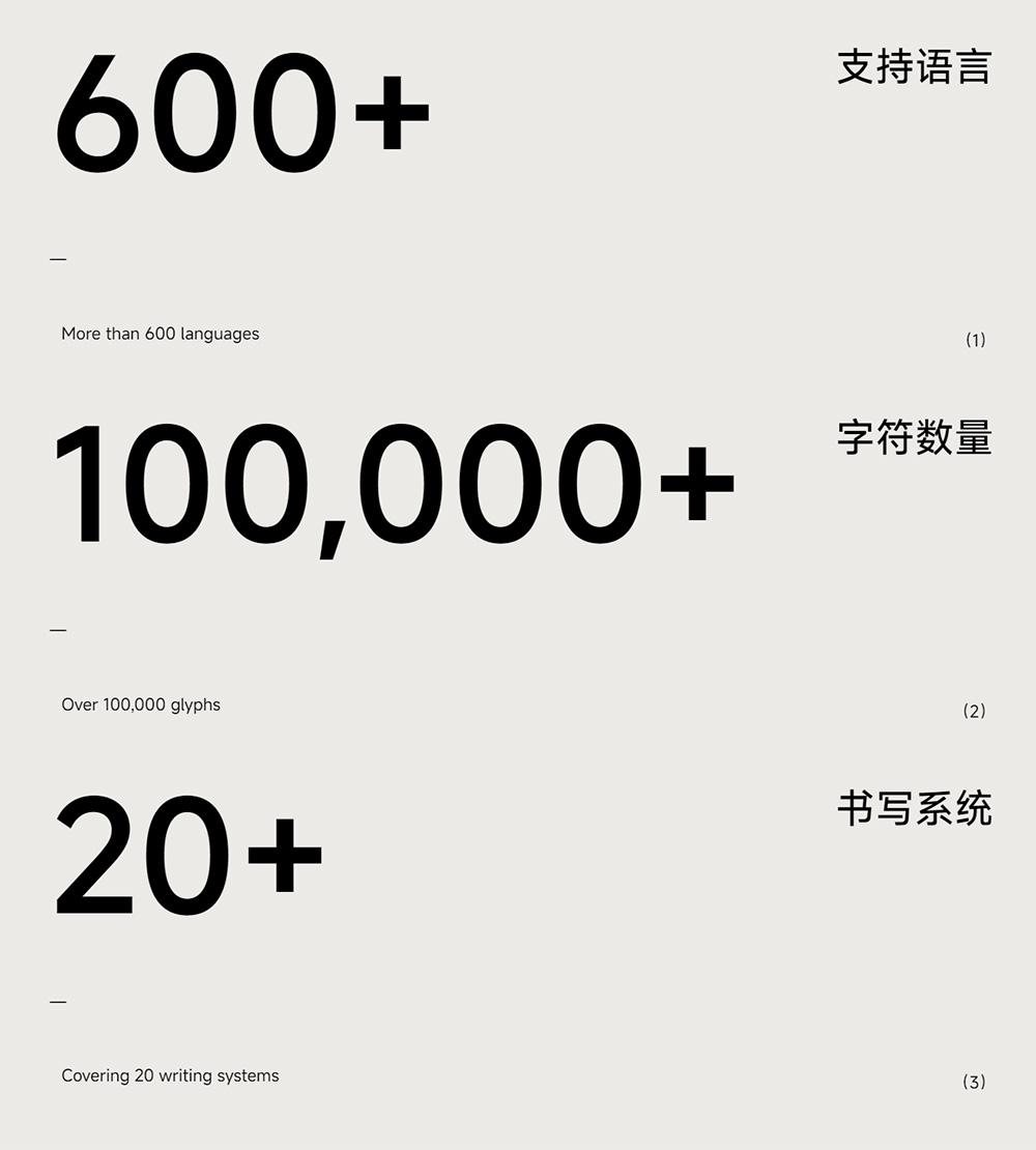 【MiSans】小米品牌定制字体,供全球免费商用