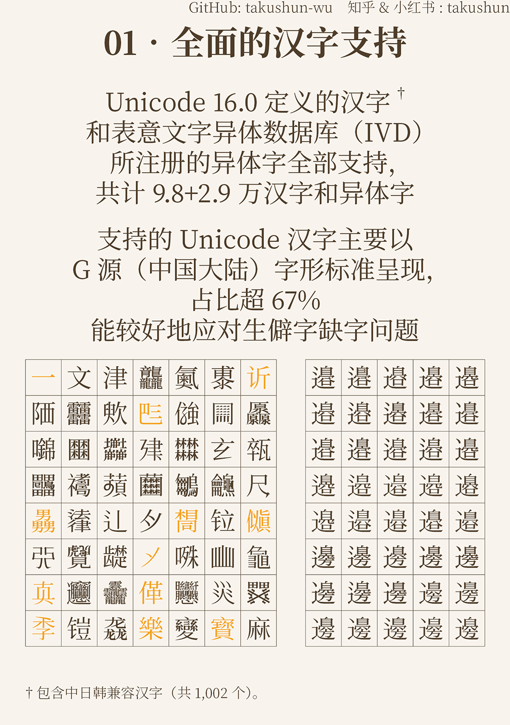 【文津宋体】可免费商用的大字符集宋体字库