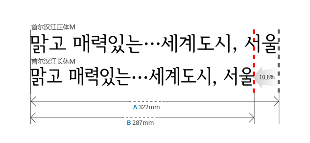 【首尔汉江体 서울한강체】韩国首尔政府开发的明体系字体