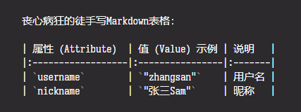 【Iosevka】一款很好用的等宽编程字体,强迫症福音