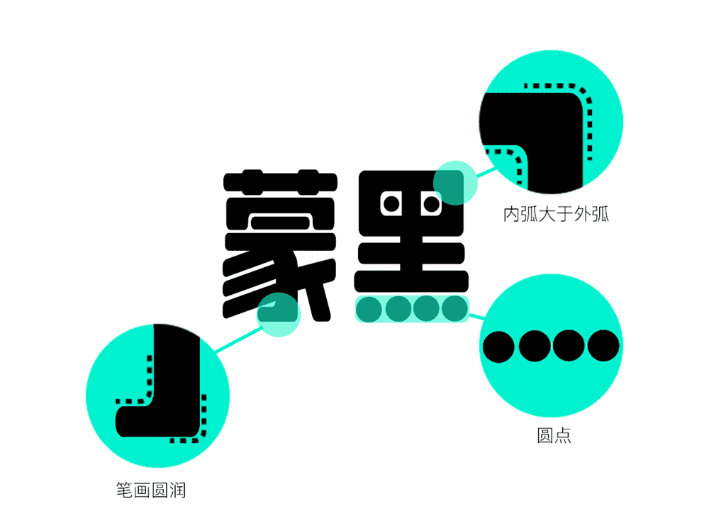 【LeeFont蒙黑体】美术标题字,字形偏长,结构饱满,活泼