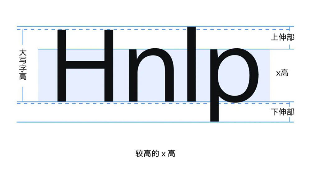 【vivo Sans】VIVO全新品牌定制字体,面向全社会免费商用