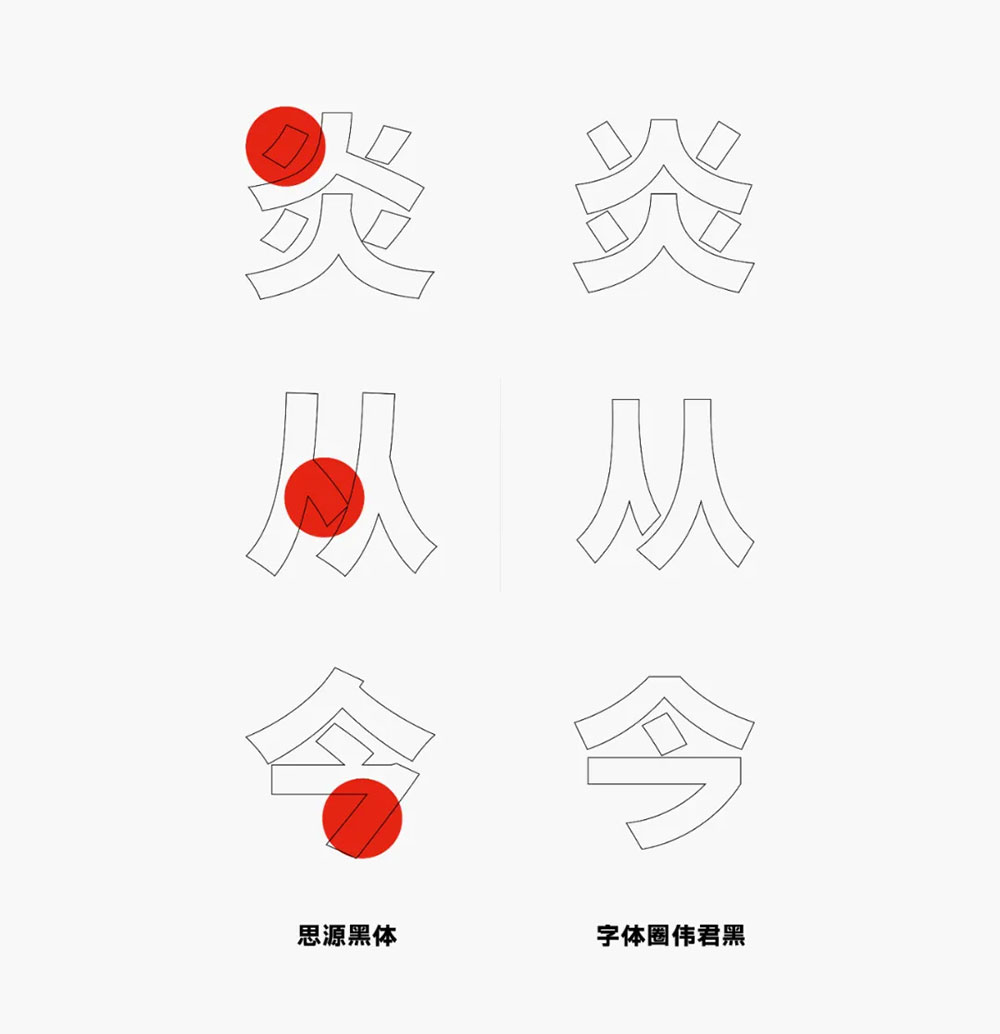 【字体圈伟君黑】适合多场景使用,例如正文排版、标题设计等