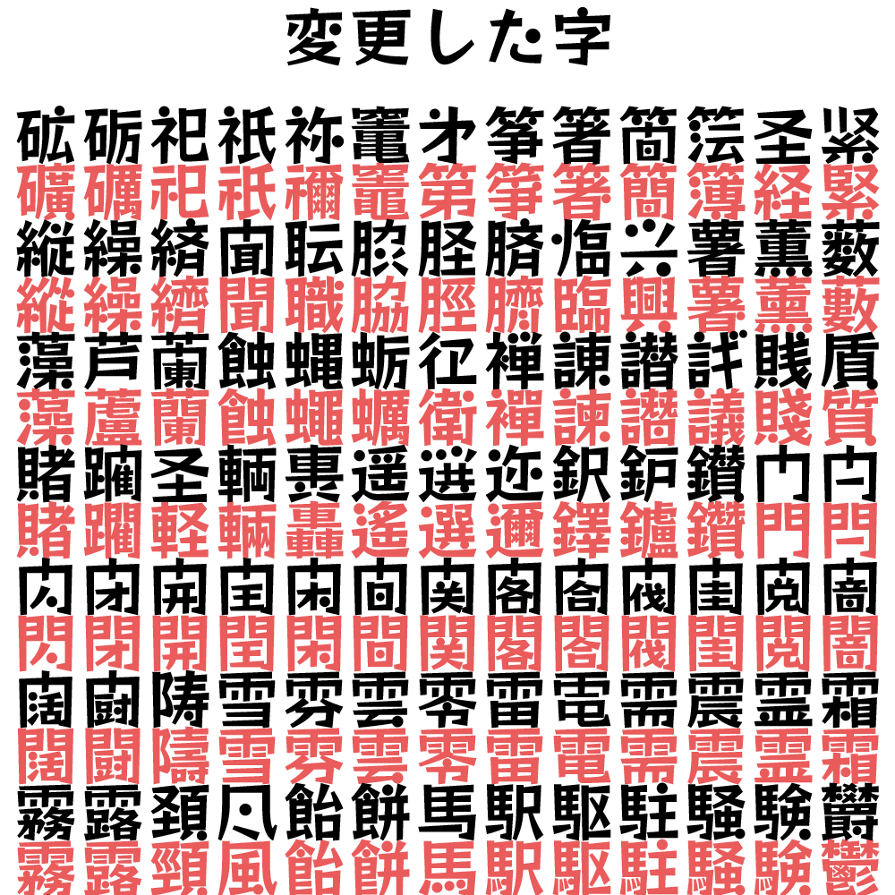 【略字超少ろっく】基于RocknRoll One将一部分汉字缩略
