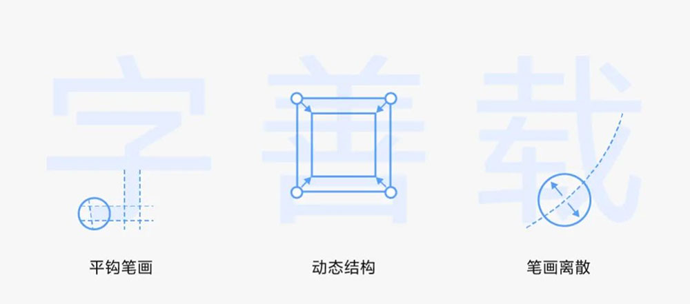 【vivo Sans】VIVO全新品牌定制字体,面向全社会免费商用