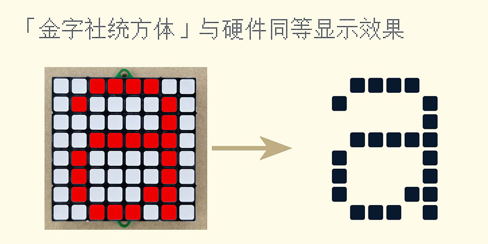 【金字社统方体】Unifont衍生字体,JY-MCU点阵显示屏形状