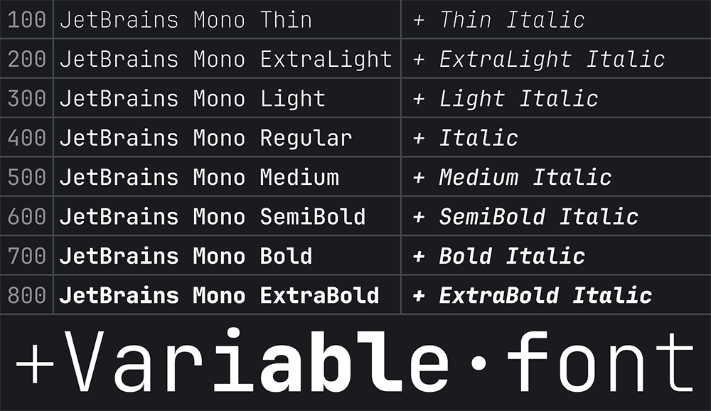 【JetBrains Mono】一款专为开发者设计的等宽编程字体