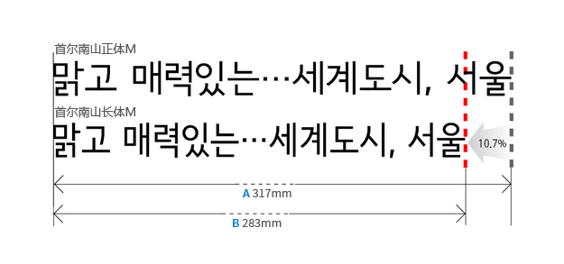 【首尔南山体 서울남산체】韩国首尔政府开发的哥特体字体