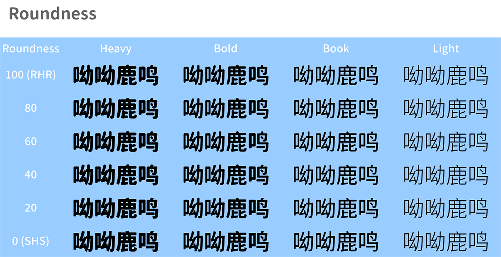【资源圆体】一款对中文简体支持非常友好的圆形字型