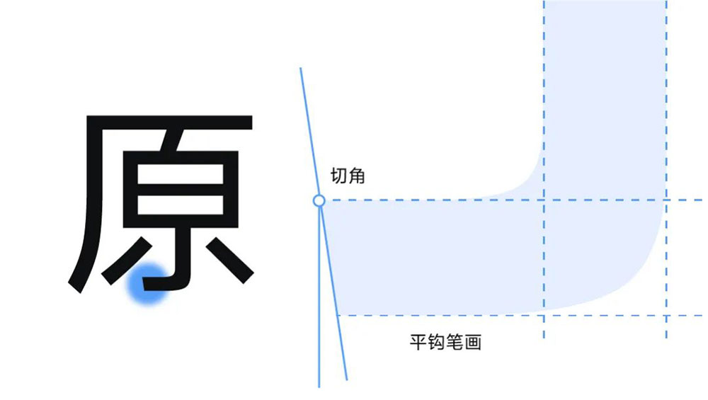 【vivo Sans】VIVO全新品牌定制字体,面向全社会免费商用
