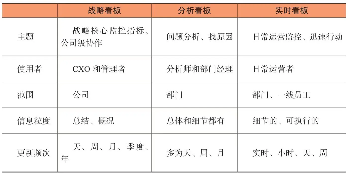 如何用数据驱动增长——用户数据模型分析-上篇