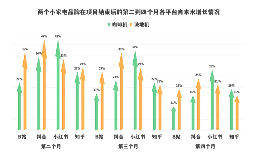 品牌营销:1.4万字实操解码高客单价产品在B站、知乎、小红书、抖音和垂类媒体的协同营销