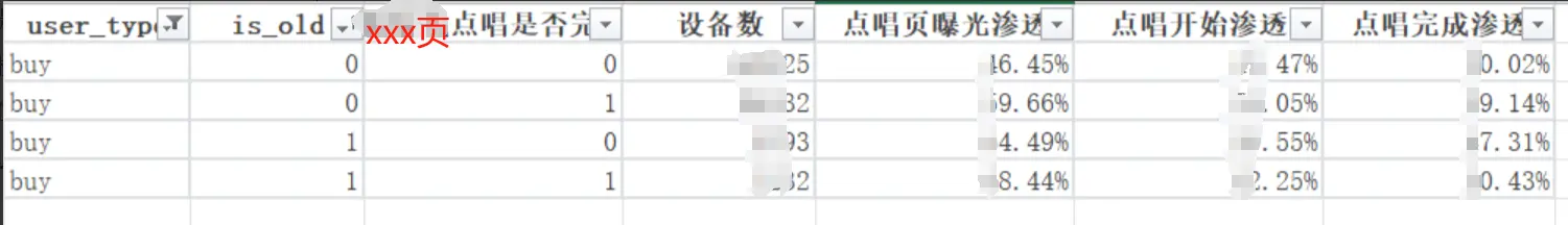 如何结构化的拆解分析DAU