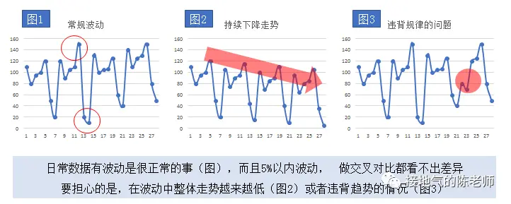 指标异动分析,最强攻略来了