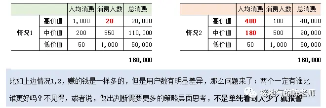 指标异动分析,最强攻略来了