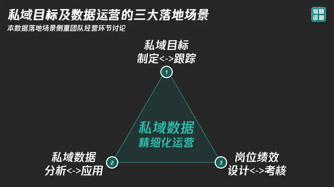 9000字实操干货!全面讲清私域数据落地痛点和搭建思路