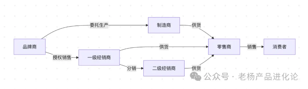 从永辉到胖东来:零售供应链的“生死突围”与产品经理的终极考题