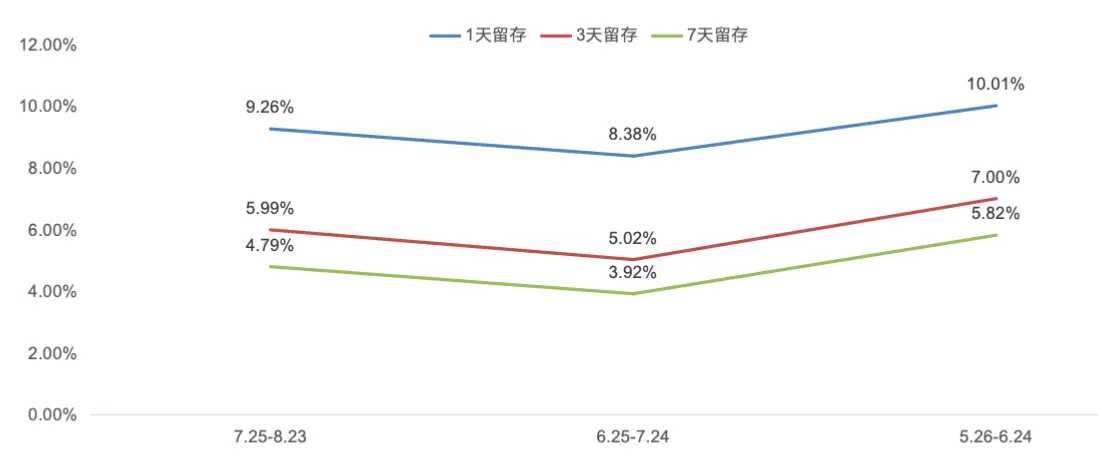 以内容型小程序为例,分享数据分析框架
