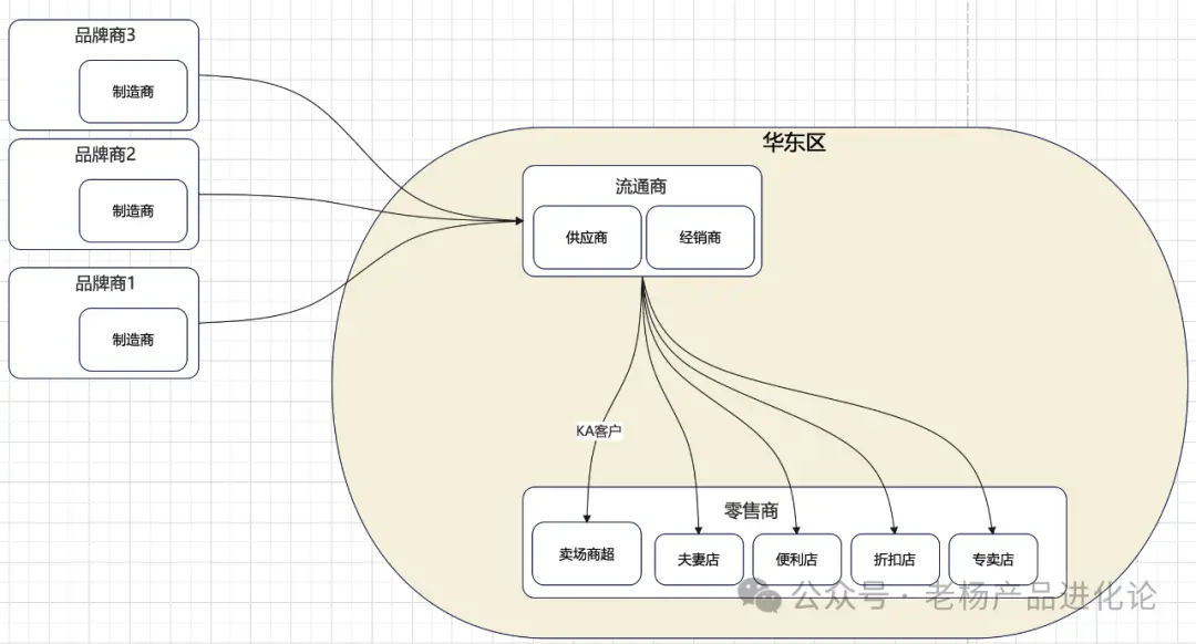 从永辉到胖东来:零售供应链的“生死突围”与产品经理的终极考题