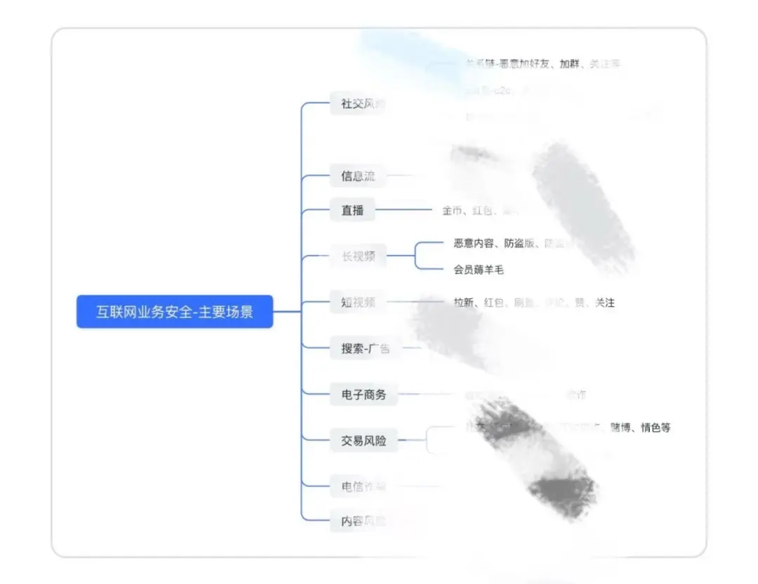做了“风控审核岗”,都得看心理医生?