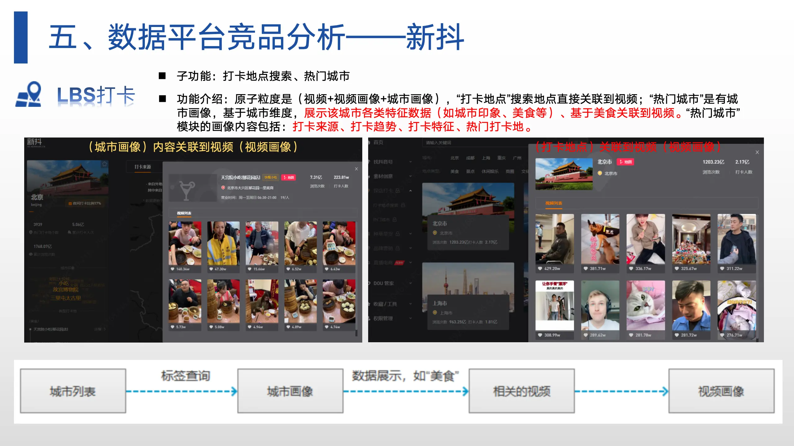 数据分析平台拆解——MCN数据分析平台(1/4)
