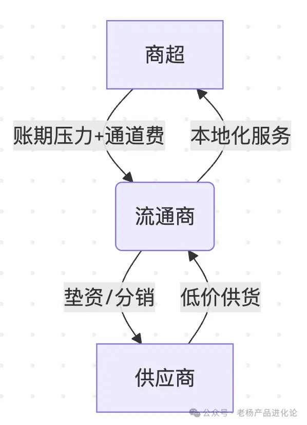 从永辉到胖东来:零售供应链的“生死突围”与产品经理的终极考题