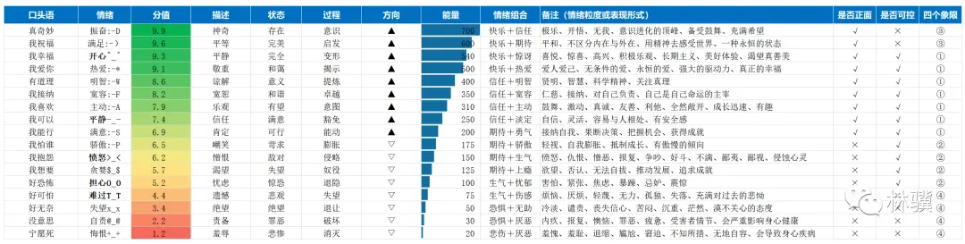 如何用数据分析思维打开心智?