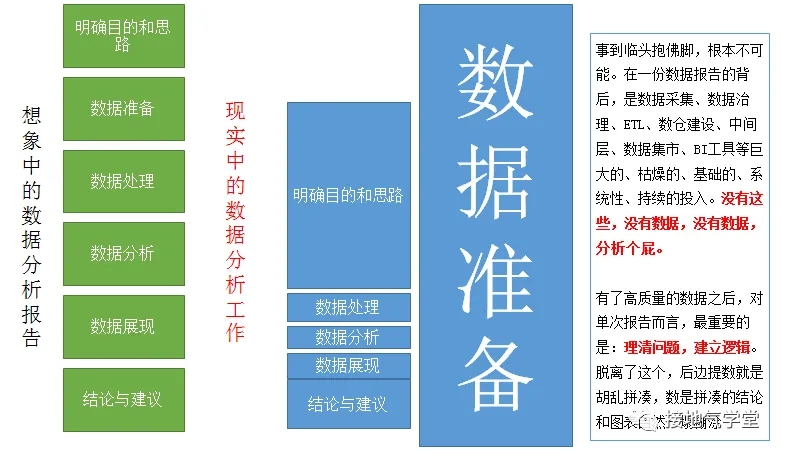 超全!数据分析报告写作指南