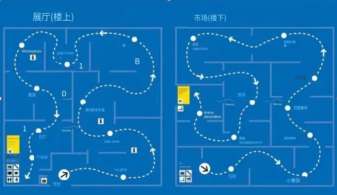 7年操盘手,带你实操「用户旅程图」