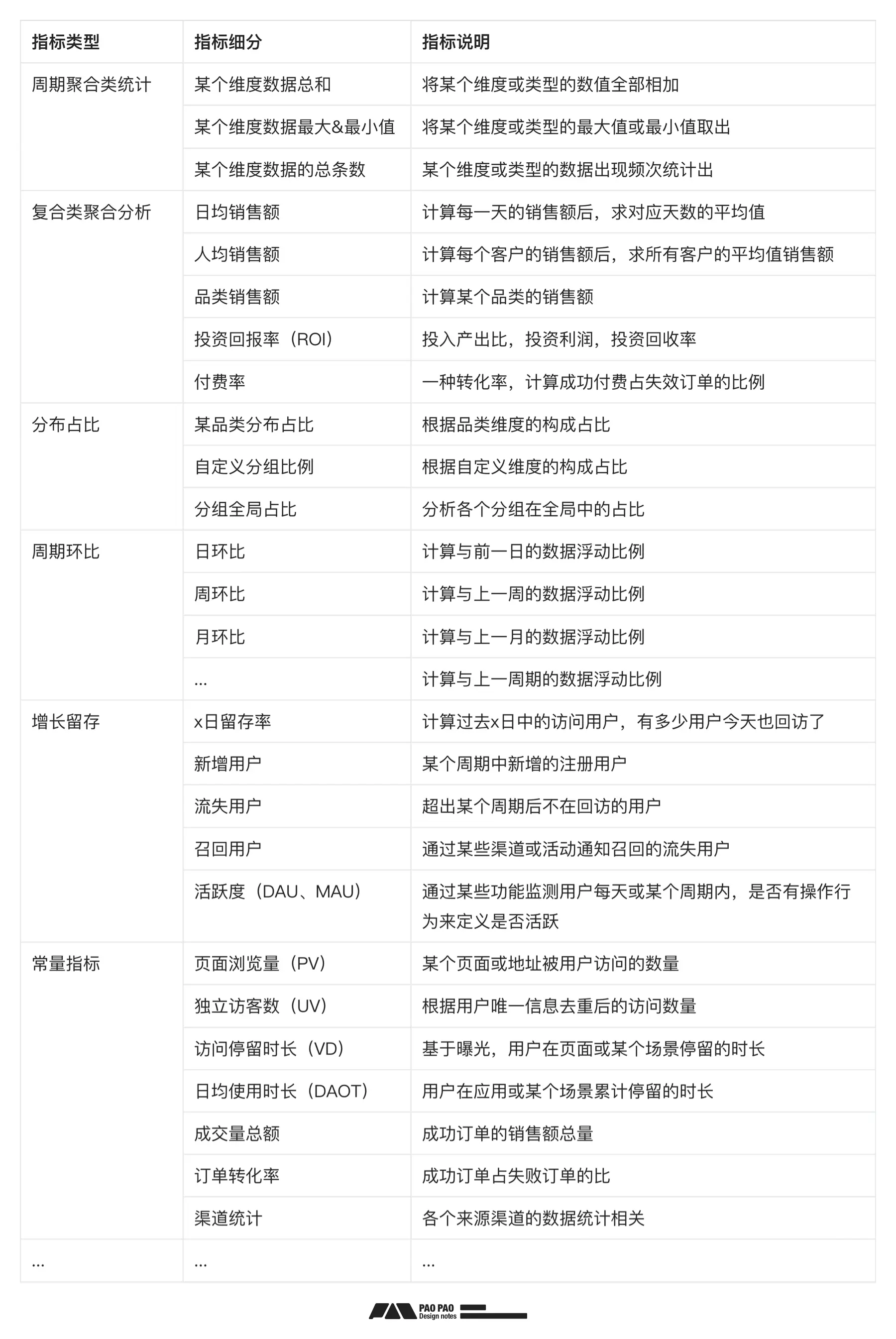 从用户到体验,如何开始搭建「用户行为分析」来深化业务改良【构建篇】