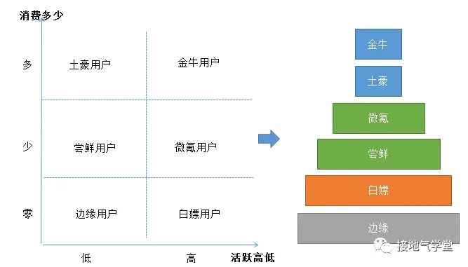 别抄书了,用户生命周期分析该这么做 别抄书了,用户生命周期分析该这么做