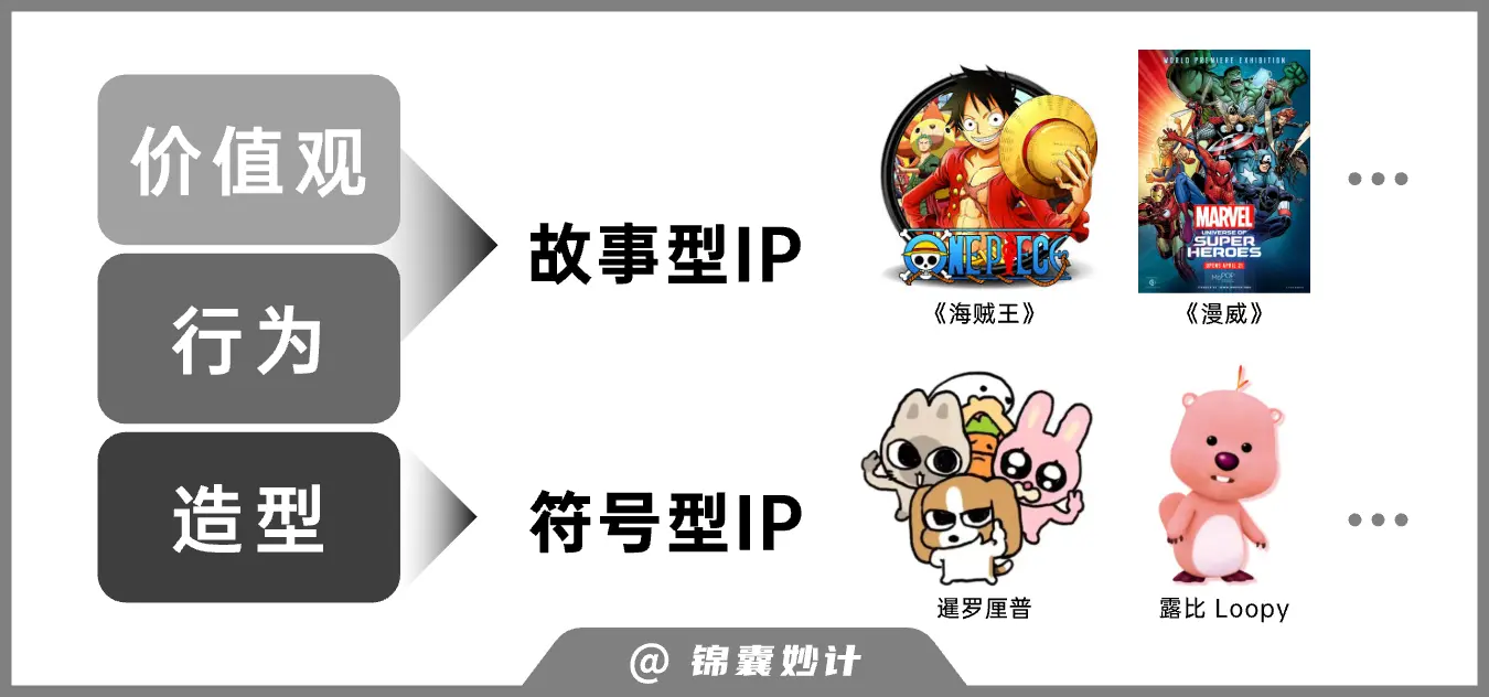IP到底是什么?一文讲清IP设计的底层逻辑