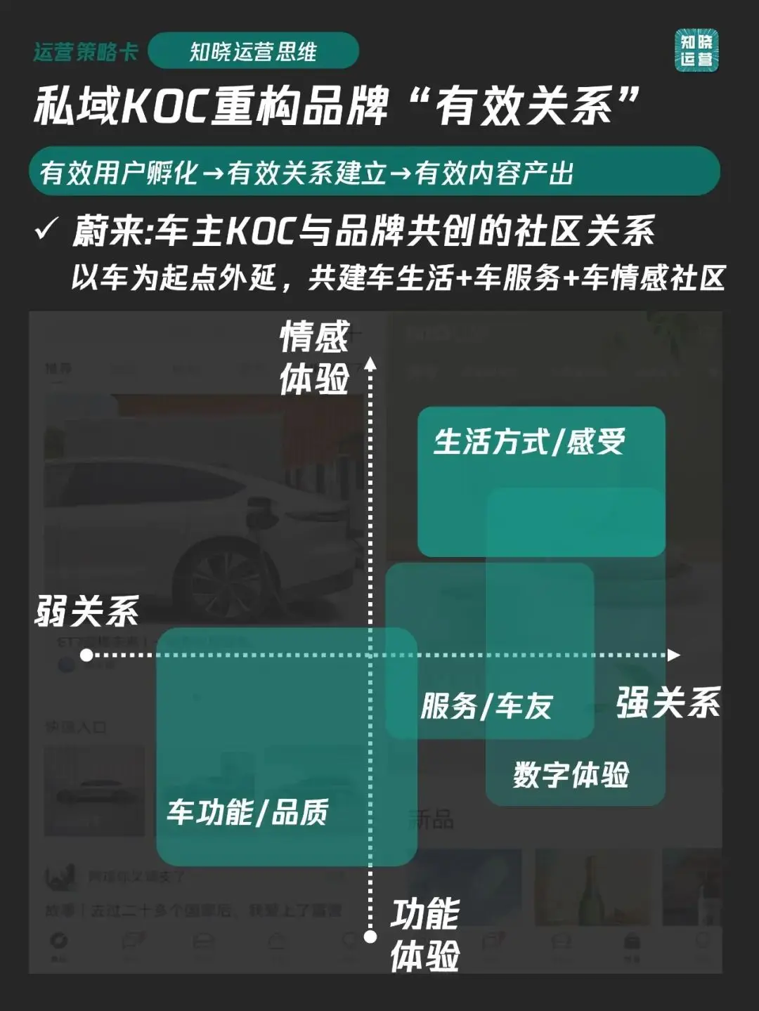 连锁品牌的增长飞轮,值得在微信把“人货场”重做一遍!